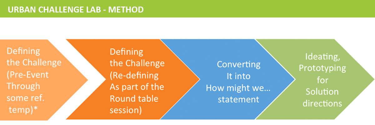 UCL-Method